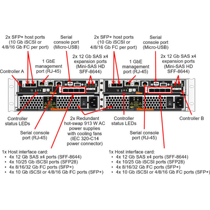 Lenovo ThinkSystem DE4000H iSCSI Hybrid Flash Array SFF