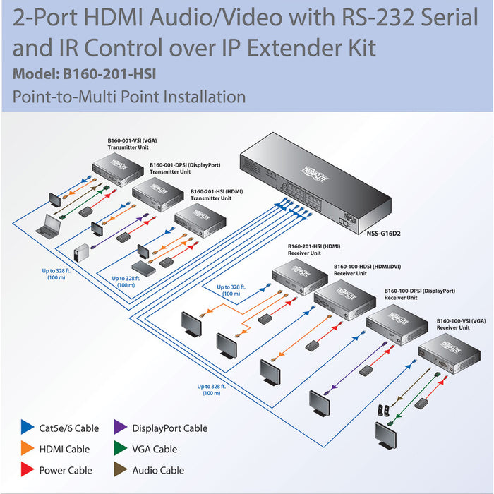Tripp Lite 2-Port HDMI Over IP Extender Kit w/ RS-232 Serial & IR Control TAA