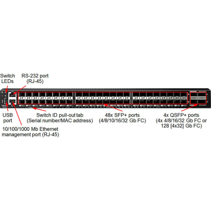 Lenovo DB620S Fibre Channel Switch