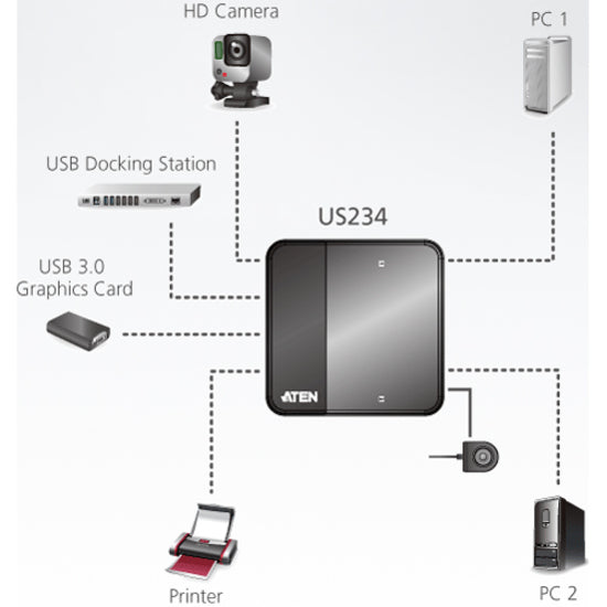 ATEN 2 x 4 USB 3.1 Gen1 Peripheral Sharing Switch