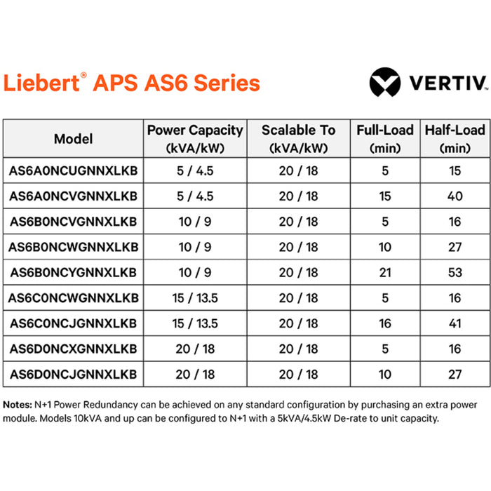 Vertiv Liebert APS 10kVA Scalable to 20kVA N+1~120/208V Split Phase Modular UPS