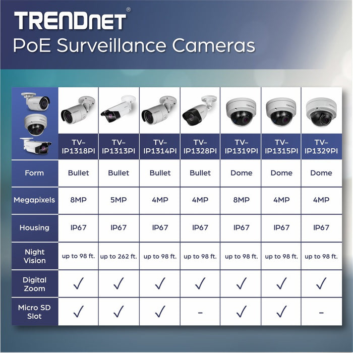 TRENDnet Indoor/Outdoor 5MP H.265 120dB WDR PoE Network Camera, TV-IP1313PI, IP67 Weather Rated Housing, Long-Range Enhanced IR Night Vision up to 80m (262 ft.), Micro SD Card Slot