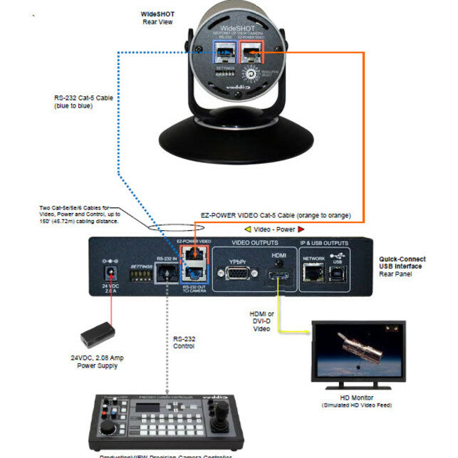 Vaddio WideSHOT Video Conferencing Camera - 1.3 Megapixel - 60 fps - USB 2.0 - 1 Pack(s)