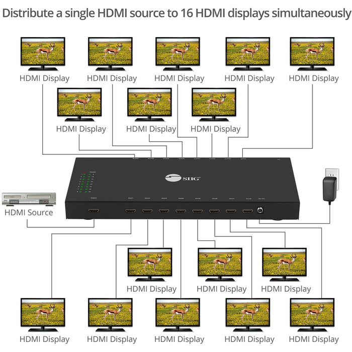SIIG 1x16 HDMI Splitter with 3D and 4Kx2K