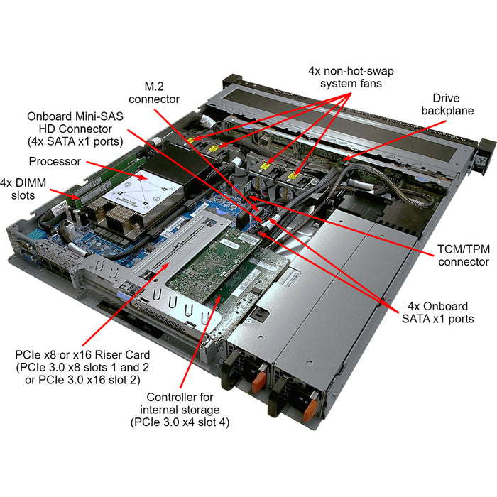 Lenovo ThinkSystem SR250 7Y52A00UNA 1U Rack Server - 1 x Intel Xeon E-2124G 3.40 GHz - 8 GB RAM - Serial ATA/600 Controller