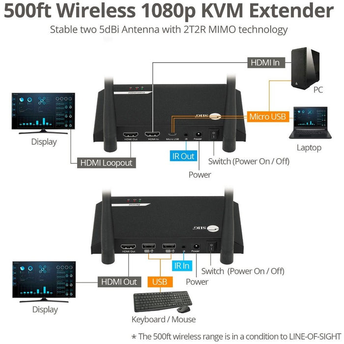 Full HD Wireless 1080p HDMI KVM Extender with Loopout - 150M