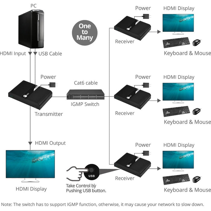 HDMI 4K30Hz KVM over Cat6 Extender - 328ft / 100M