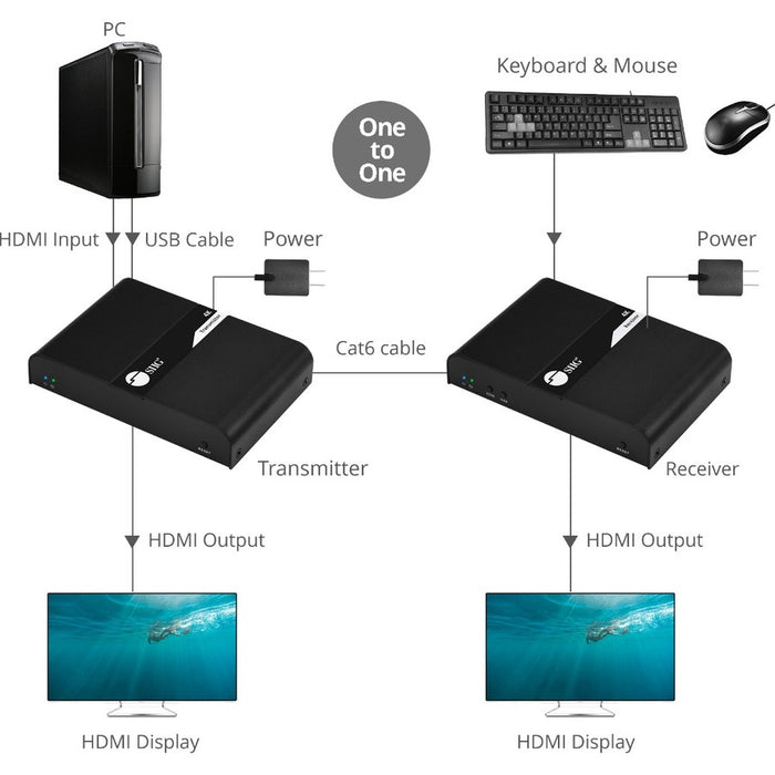 HDMI 4K30Hz KVM over Cat6 Extender - 328ft / 100M