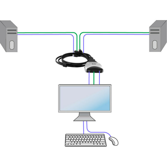 SmartAVI 2-Port HDMI USB KVM with Audio