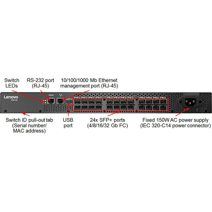 Lenovo DB610S Fibre Channel Switch