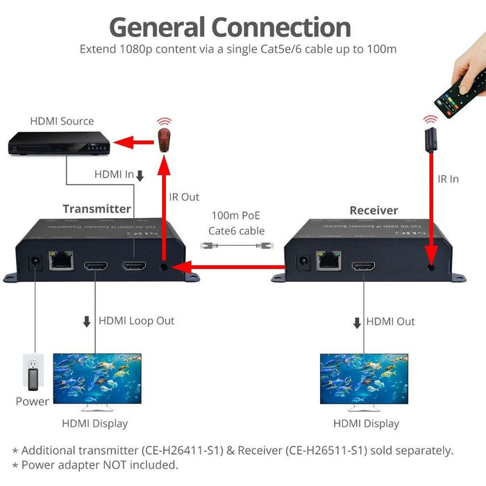 Full HD HDMI Extender over IP with PoE, RS-232 & IR - Transmitter