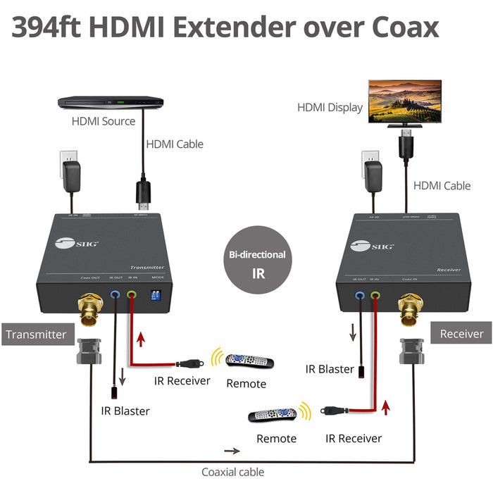 SIIG 1080p HDMI over Coaxial Extender with IR
