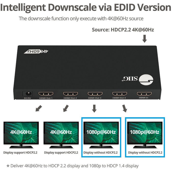 SIIG 4 Port HDMI 2.0 4K 60Hz HDR Splitter with EDID and Downscaling Feature