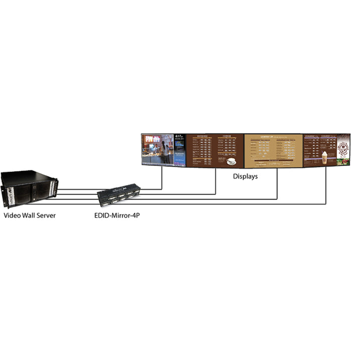SmartAVI 4-Port DVI-D EDID Emulator