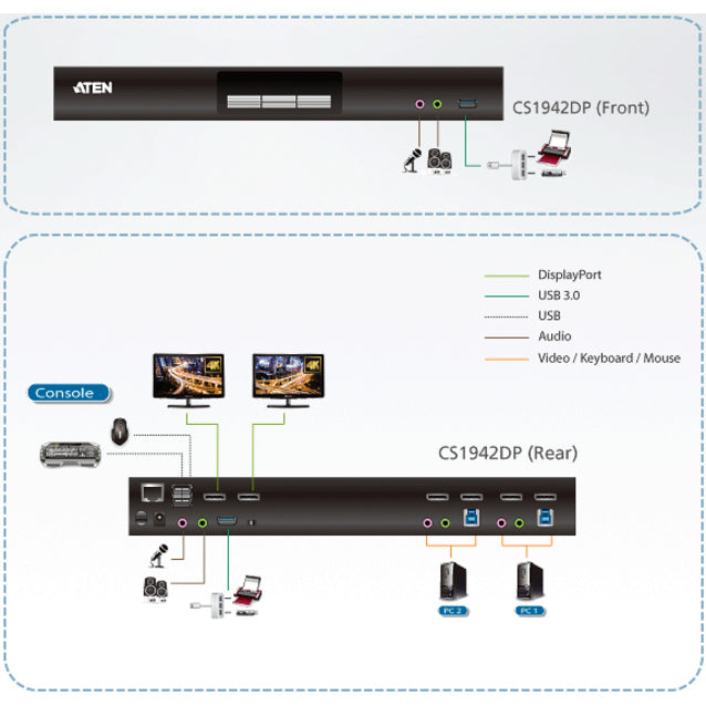 ATEN 2-Port USB 3.0 4K DisplayPort Dual Display KVMP Switch-TAA Compliant