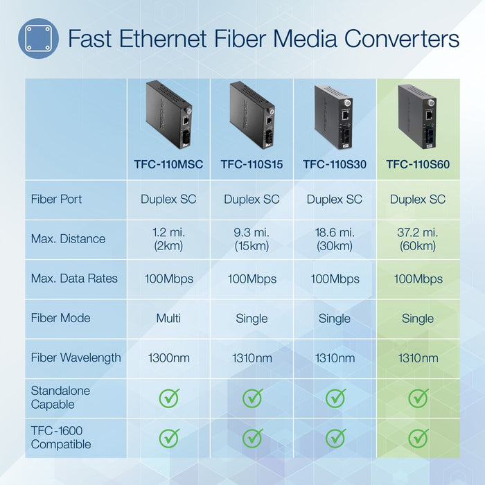 TRENDnet 100Base-TX to 100Base-FX Single Mode SC Fiber Media Converter (60 Km; 37.3 Miles); Auto-Negotiation; Full Duplex; RJ-45 port; Fiber to Ethernet Converter; Lifetime Protection; TFC-110S60