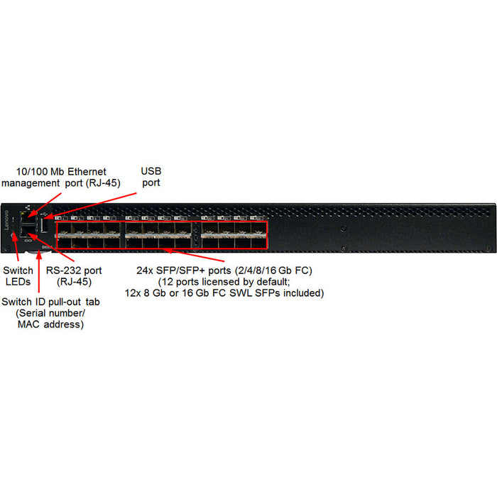 Lenovo B6505 Fiber Channel Switch