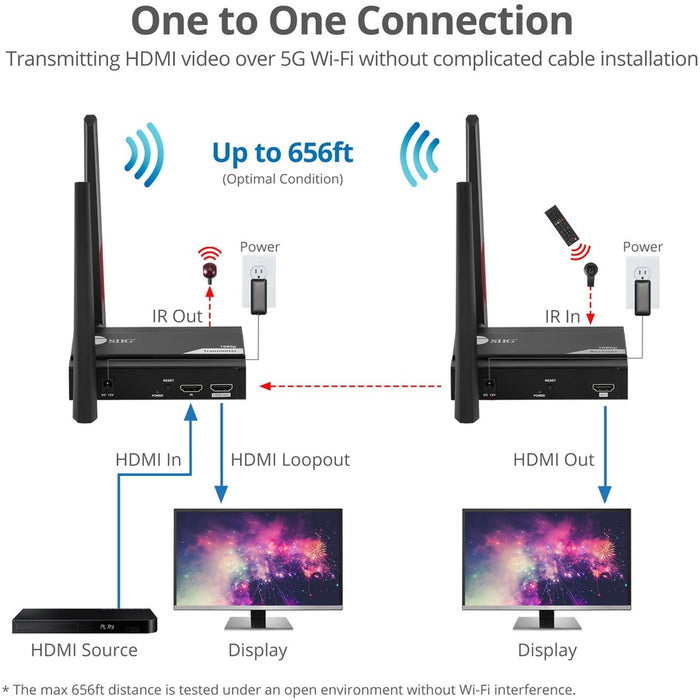 SIIG 1 to 4 Full HD Wireless HDMI Extender with Loopout & IR Kit
